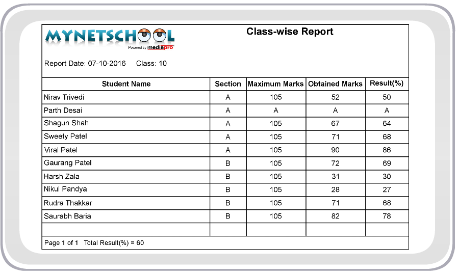 Class-wise Performance Report
