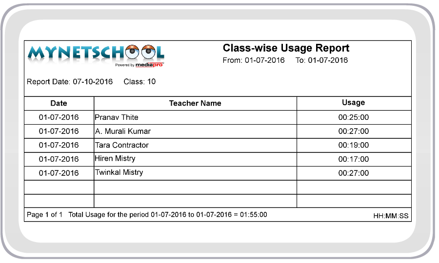 Class-wise Usage Report