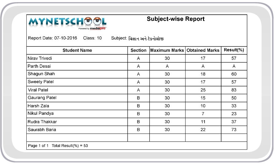 Student-wise Performance Report