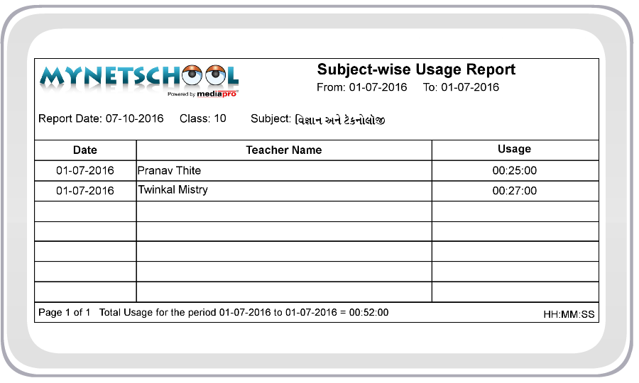 Subject-wise Usage Report