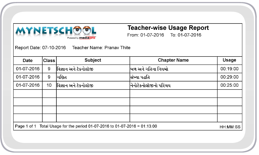 Teacher-wise Usage Report